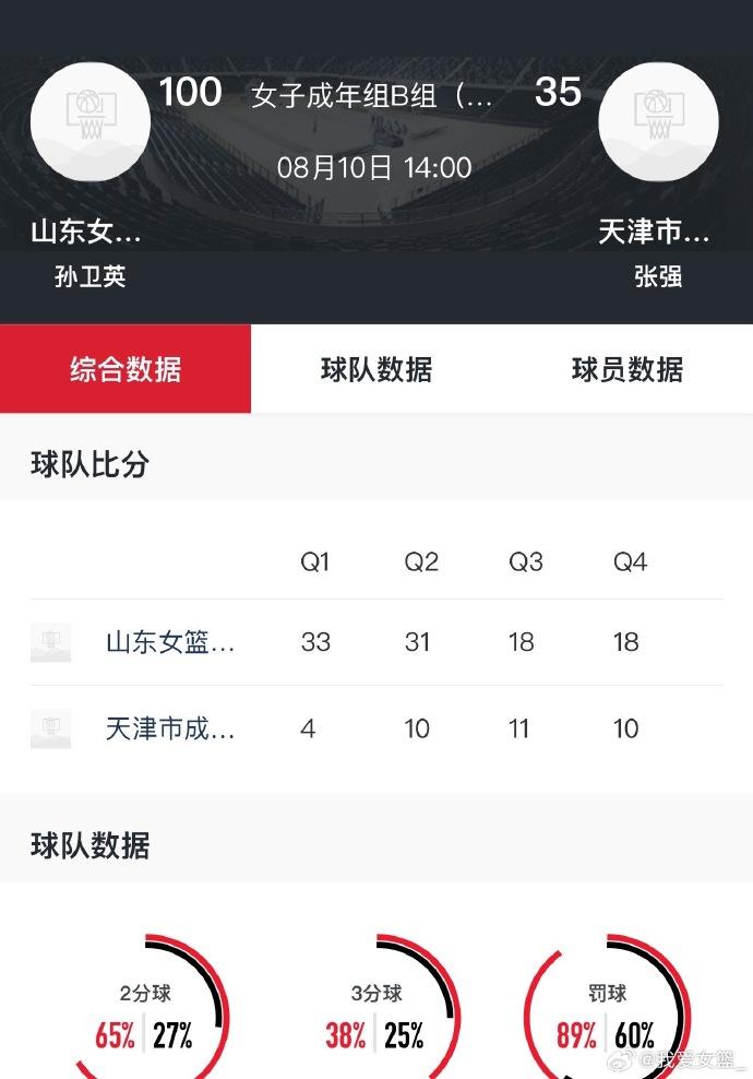 江苏, 的离谱比分