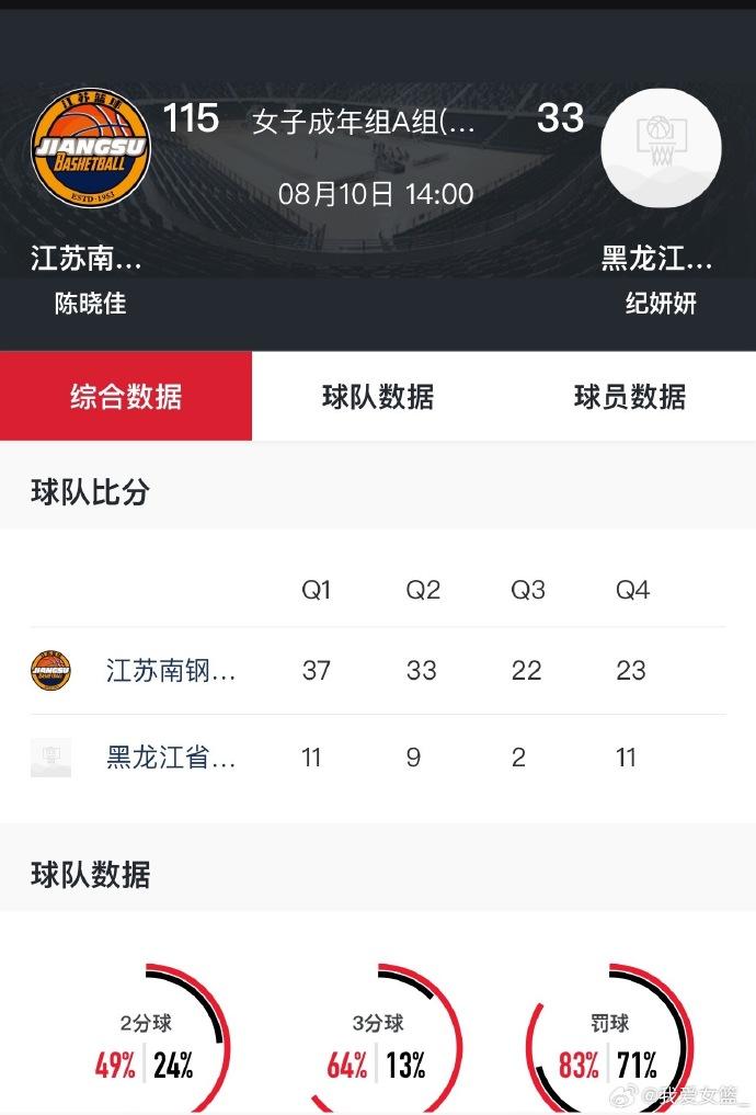 全运会女篮, div