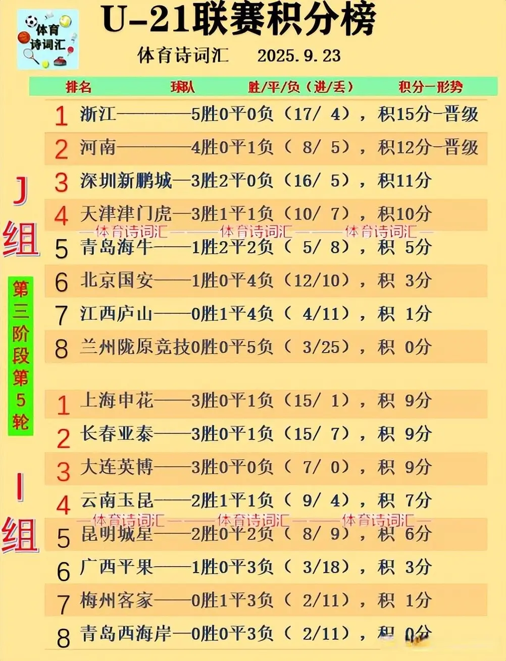 浙江, 经有B队征, 明天